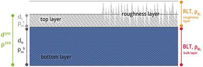 Multilayer Density Analysis of Cellulose Thin Films